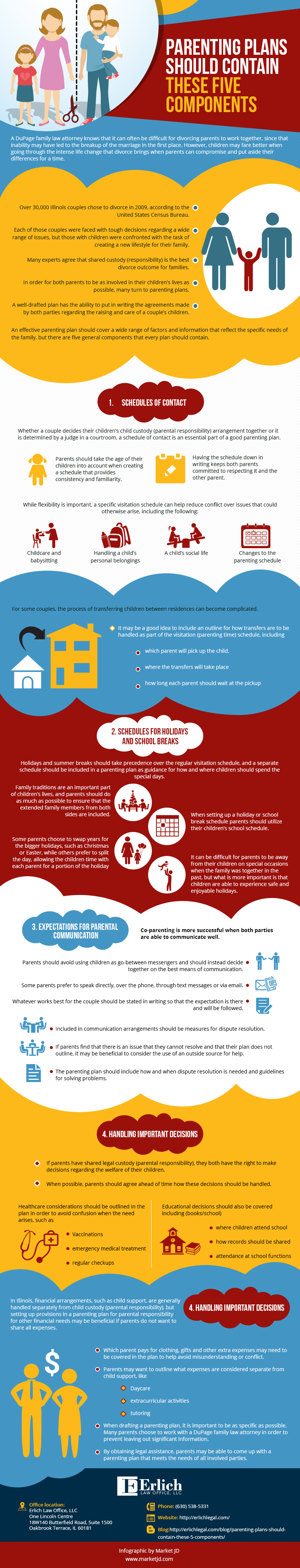 Parenting Plans Should Contain These Five Components