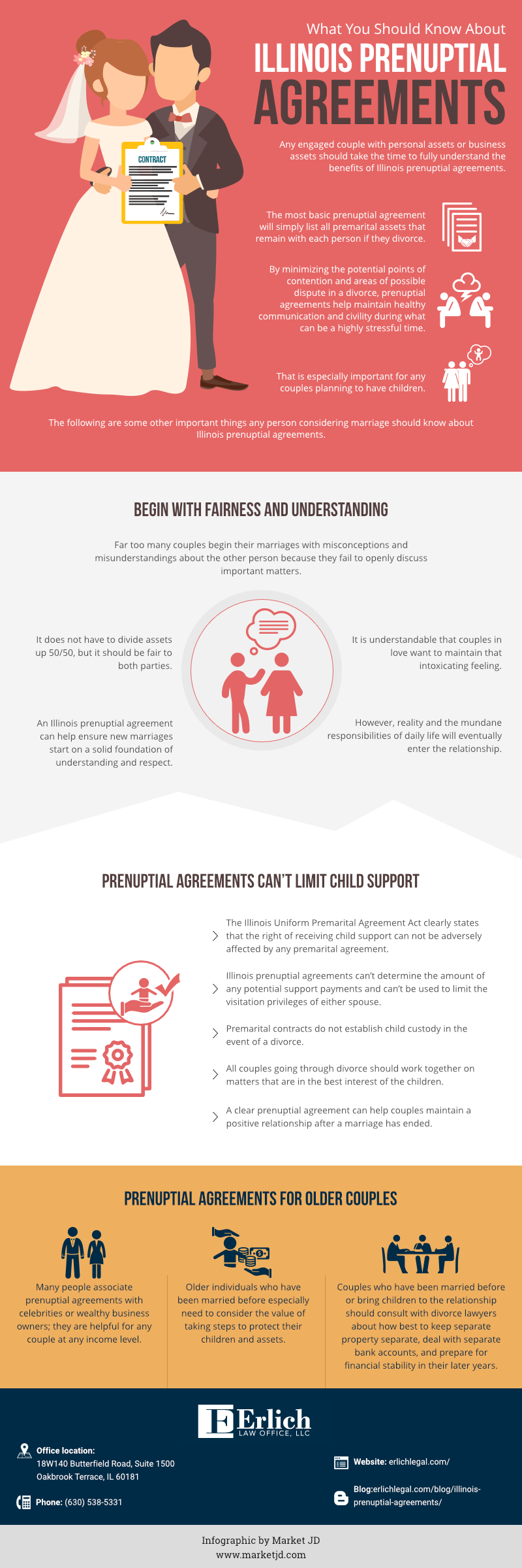 infographic_Illinois Prenuptial Agreements